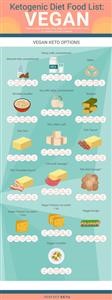 Keto Meal Plan Uk